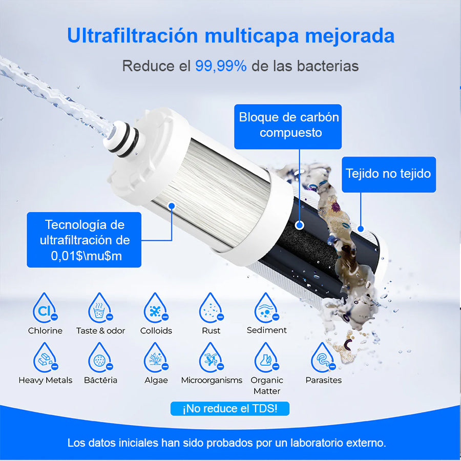 Repuesto Filtro de agua ultrafiltrante sobre cubierta CTF-07