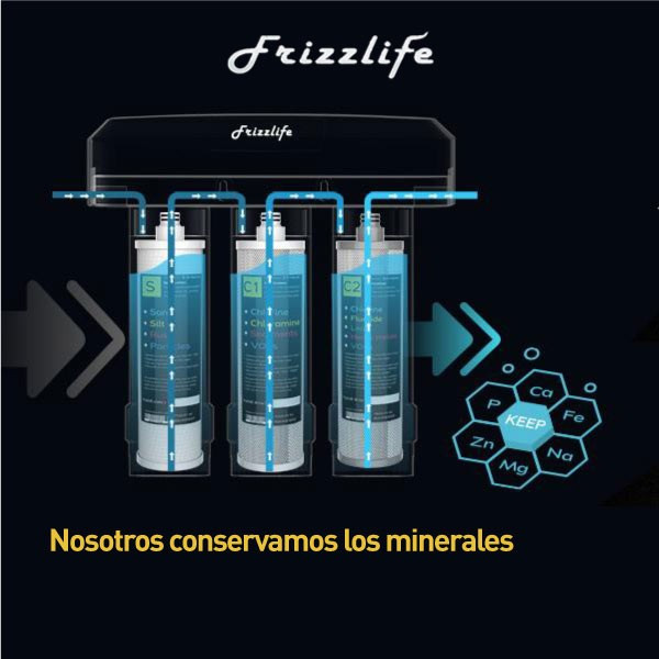 Filtro de agua bajo el lavaplatos 1 Etapa 8.000 gal